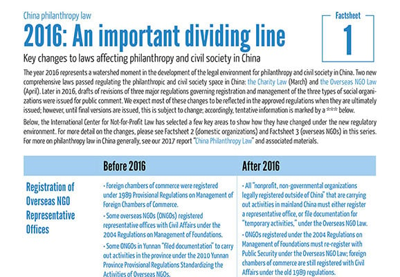 China Factsheet 1