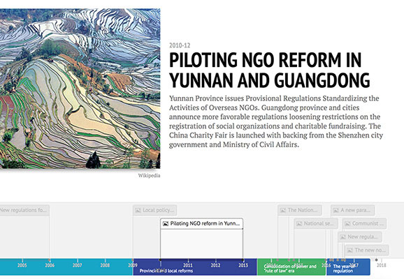 China Timeline 2010-2012