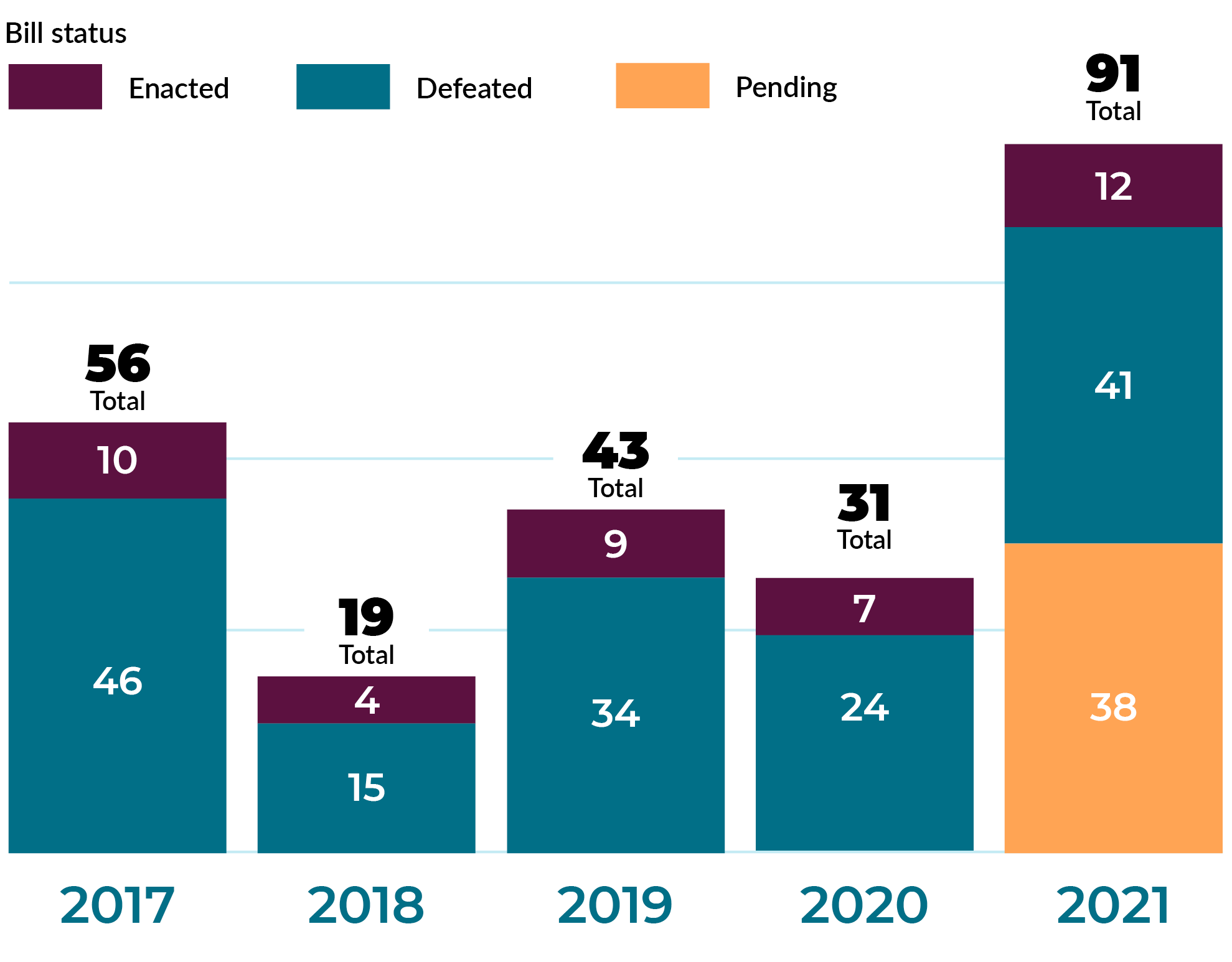March-2022-USPT-graph-web-version US Protest Law graph