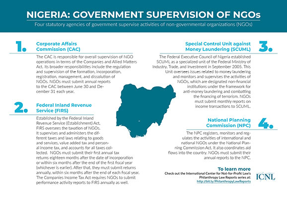 Nigeria govt supervision of NGOs 578x400