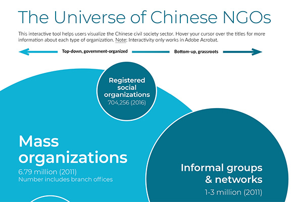 The universe of Chinese NGOs