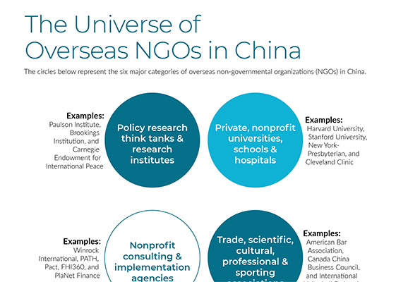 The universe of overseas NGOs in China 2019