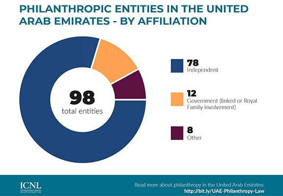 UAE entities by affiliation 578x400