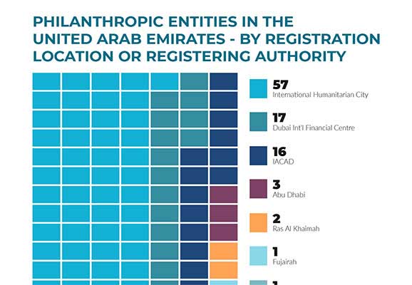 UAE entities by registration 578x400