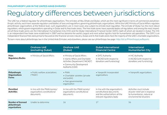 UAE regulatory differences 578x400