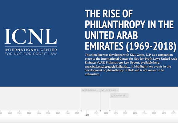 UAE timeline 578x400